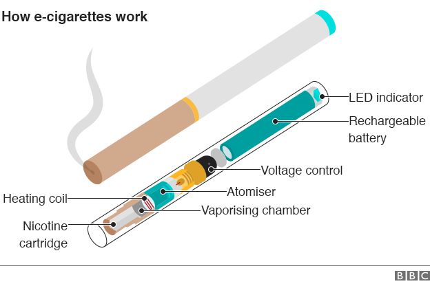 Graphic: What's inside an E-cigarette?