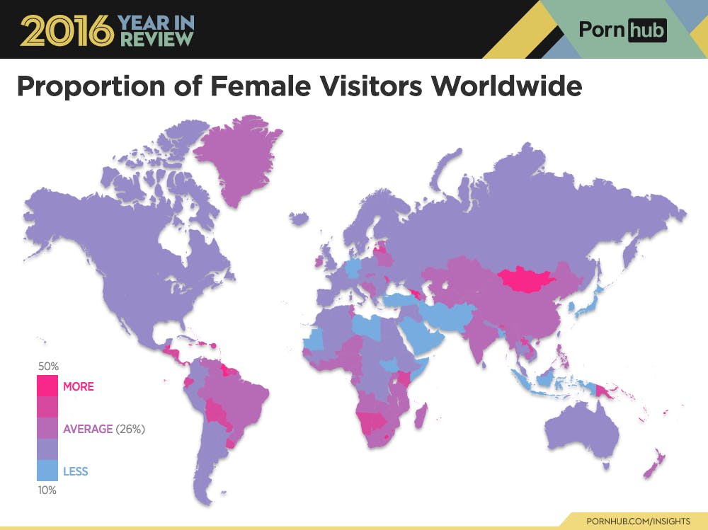 Mongolia had the highest proportion of female visitors of any country.